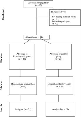 Effect of cyclic meditation on anxiety and sleep quality in sailors on merchant ships—A quasi-experimental study